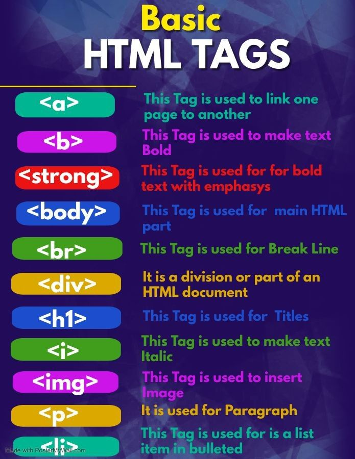 html5css3_dv's tweet image. Basic HTM Tags