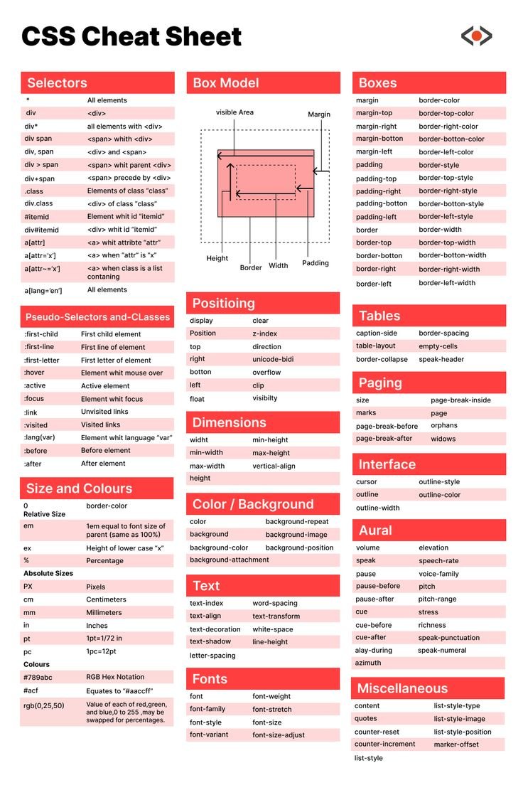 CSS Cheatsheet