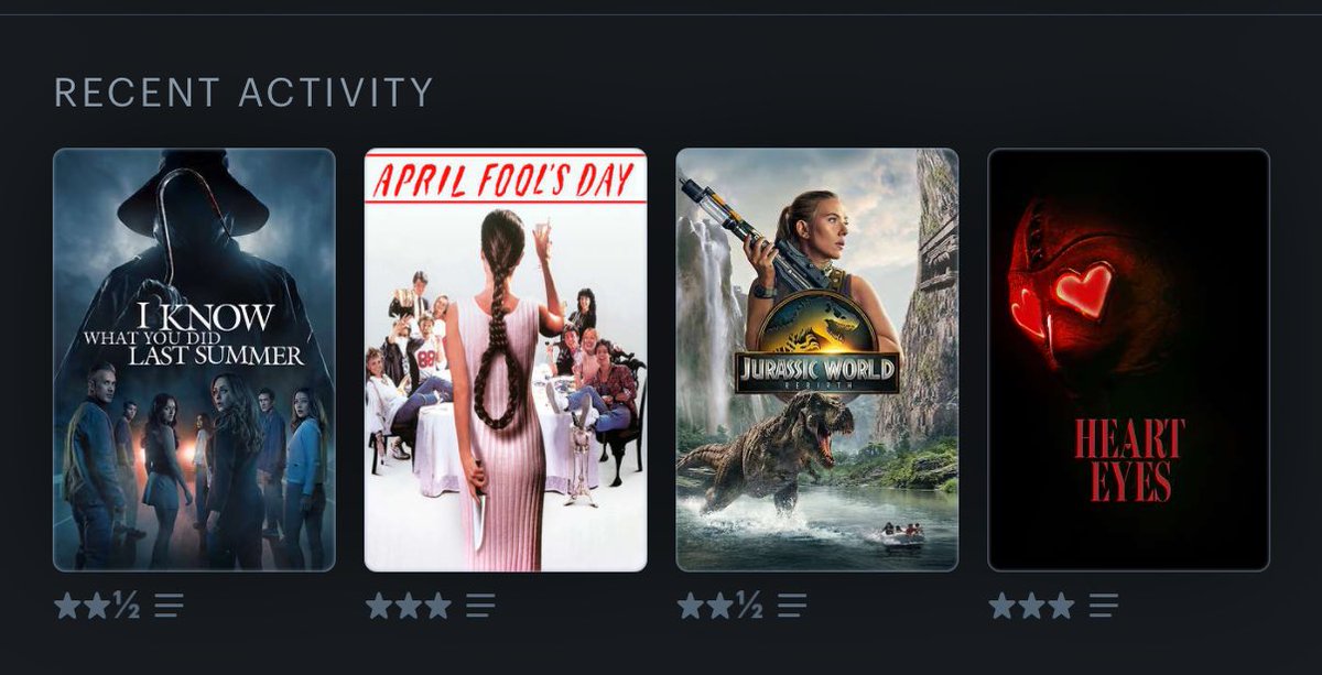 If you’d told me at the beginning of the year (or even 2 days ago) I would like Heart Eyes more than Rebirth and IKWYDLS I’d have thought you were mad. 

#LetterboxdFriday #lastfourwatched