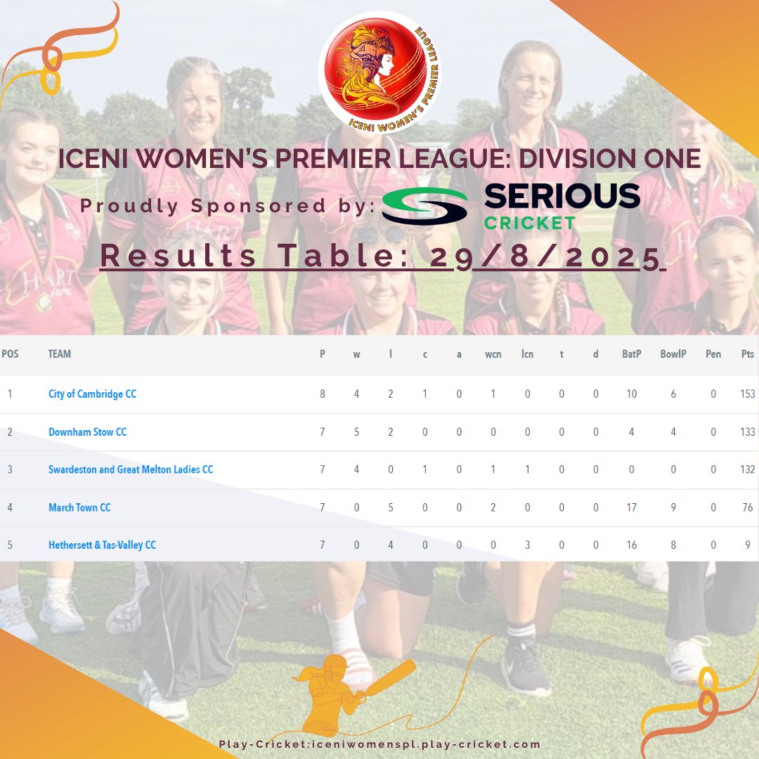 Iceni Women's Premier Cricket League tweet media