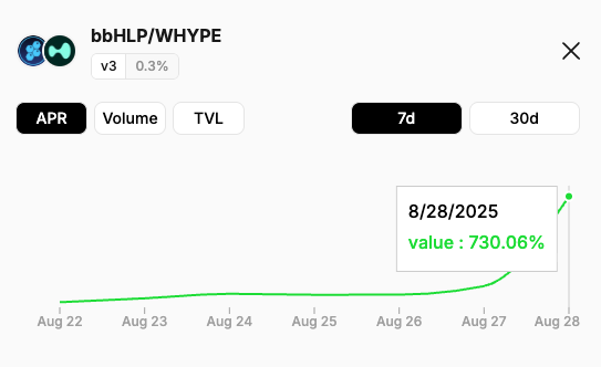 Wonder if i'm experiencing any IL 

<a href="/prjx_hl/">Project X</a> feels good here though