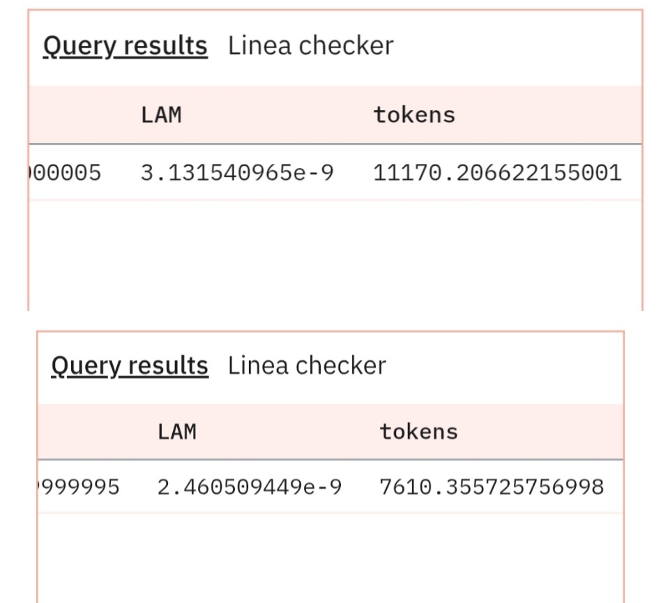 CryptoTeluguO's tweet image. 🪂 @LineaBuild unofficial checker is here
✅After LAM distribution the calculation is simple
👇Do this to get your $LINEA allocation
🔢LXP × LAM × 1,000,000,000
😁Or u can simply go to this dashboard & search for your address
🔗dune.com/queries/570303…
✅ Dune created by…