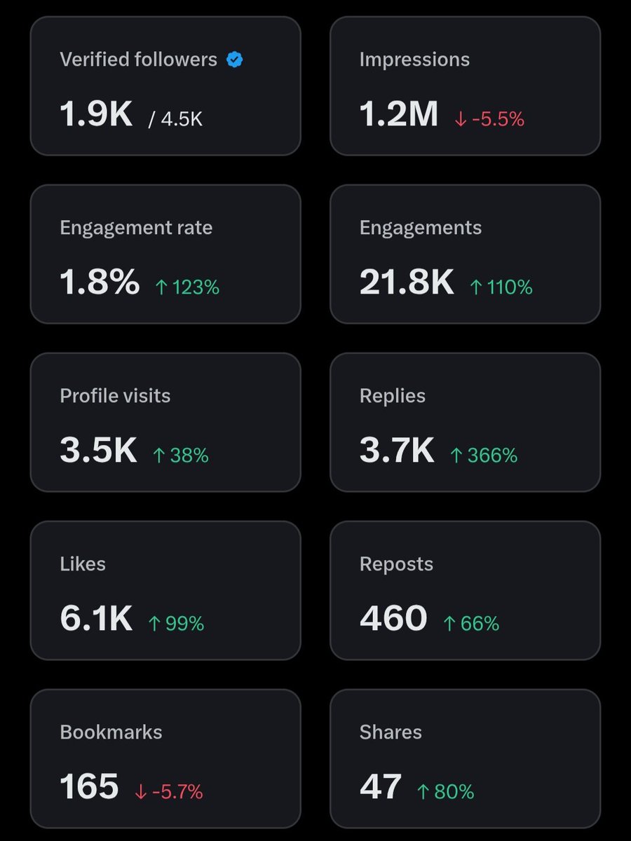 X Experts: 
Any chance of my 1st Payout ???