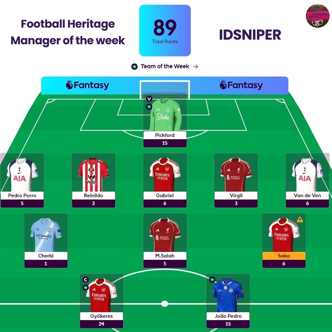 FOOTBALL HERITAGE FPL DIFFERENTIAL PICKS FOR GAMEWEEK 3 !! 

Comment down your own surprise picks for the coming gameweek

Shoutout to our manager of the week for GW2 

#FPL #fantasy #EPL #PREMIERLEAGUE