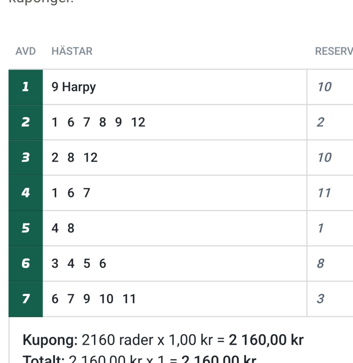 Raden till kamelerna synlig till kvällens Jackpot på GS75! Extra pengar i alla pooler!

Kenneths Kameler 199/12⭐️⭐️⭐️
Endast 1 spik!
atg.se/spelhornansura…
