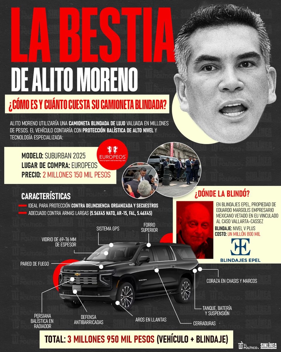 ¿Quién pompó? 💰🐀

🔴 Una bestia para otra bestia 😂 | ¿Qué tal el monstruo de #Alito? Y ni hablemos de su camionetón blindado 😳💸

Por <a href="/benjaminpaz/">Benjamín Paz M.</a>