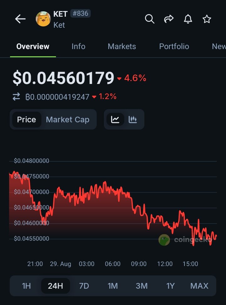 Cynthia🔺❣ (@cee_ynthia) on Twitter photo More liquidity flows into $AVAX = more liquidity into $KET
I'm just gon' hodl onto my small bag and believe in something.
$KET at this price is an absolute steal.
What's your highest bid on <a href="/avax/">Avalanche🔺</a> ? More liquidity flows into $AVAX = more liquidity into $KET
I'm just gon' hodl onto my small bag and believe in something.
$KET at this price is an absolute steal.
What's your highest bid on <a href="/avax/">Avalanche🔺</a> ?