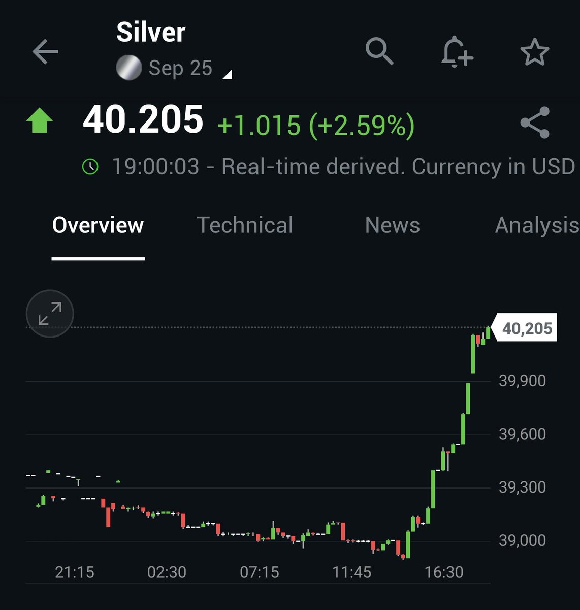 $SILVER

Congratulations to those of you who believed.

And to those of us that knew.