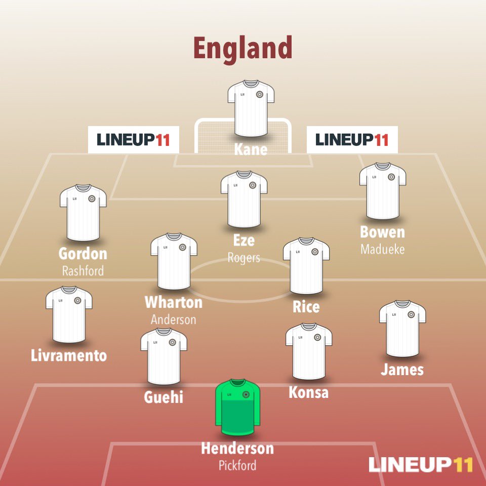 This is England’s best current squad man our golden days have finished without a single trophy to show for it