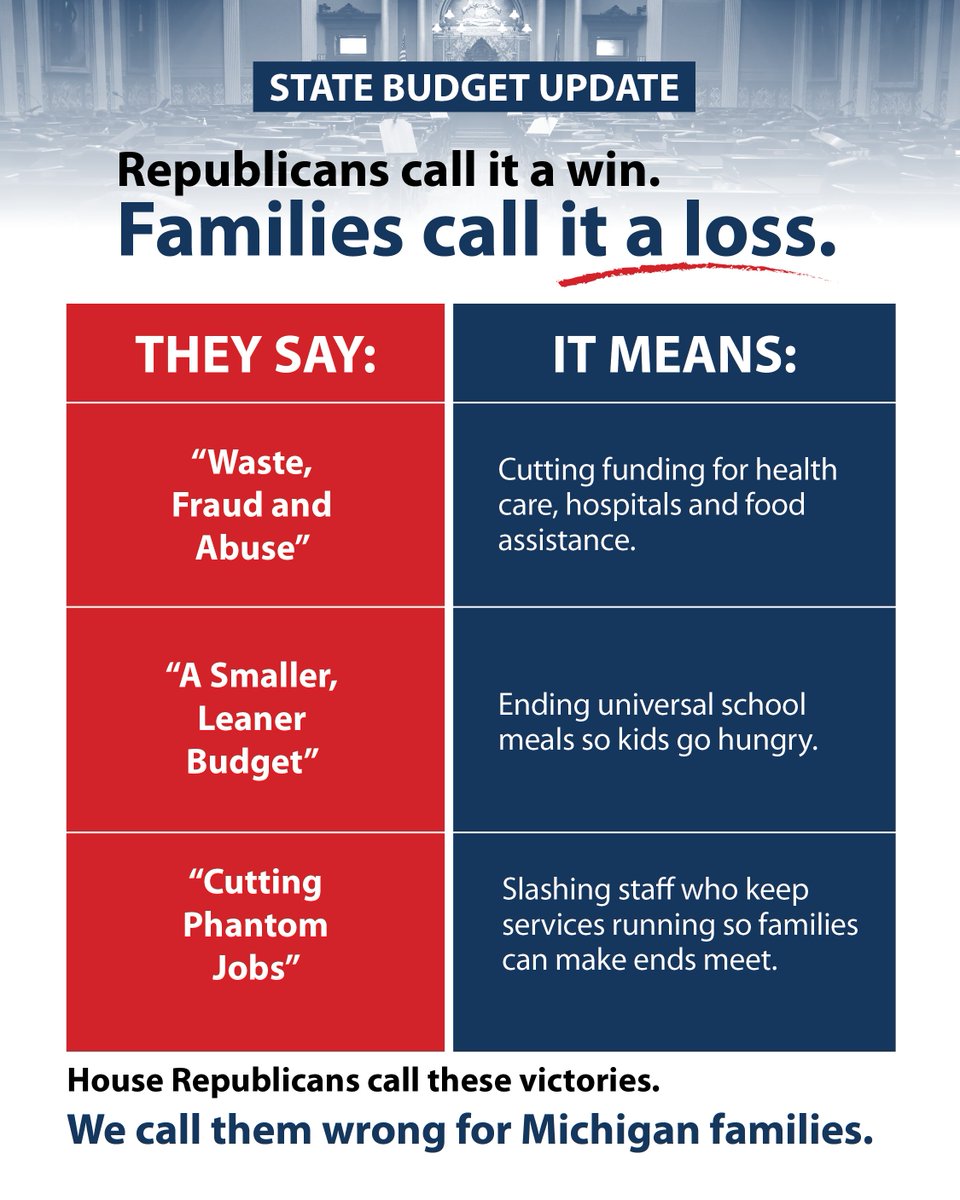Michigan House Republicans pretend they're helping us, but they're only delivering pain. #MattHallGovernmentShutdown is coming, and it's all on them.