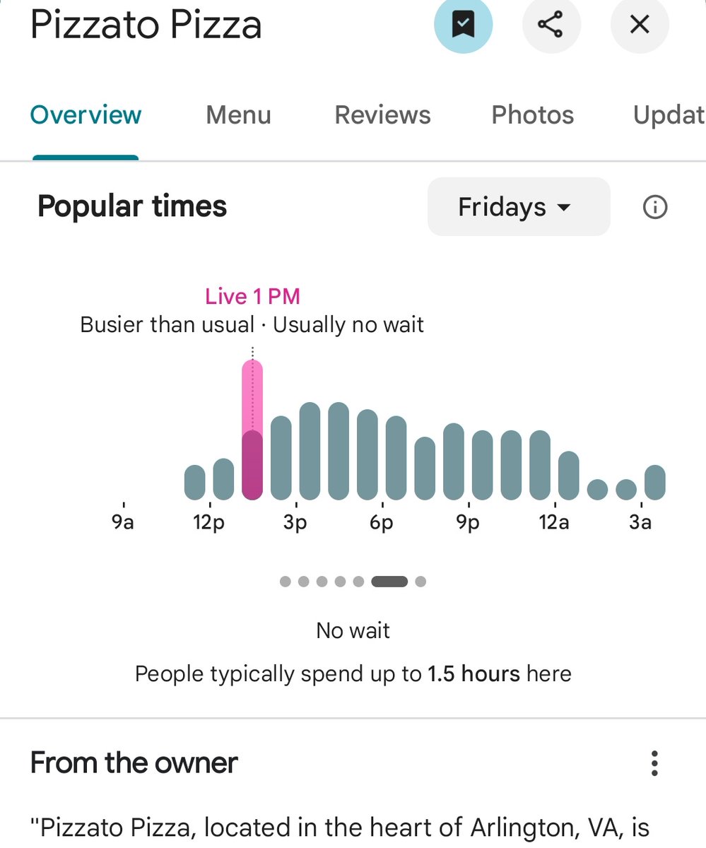 Pentagon Pizza Report tweet media