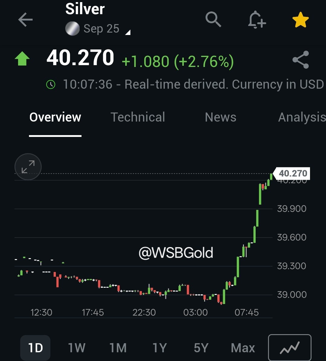 💥 $40.27 — Silver just blasted to a new 52-week high! Momentum is heating up and the breakout is real. Precious metals are roaring back! 

Beat the market  — join our Substack: wallstreetgold.substack.com