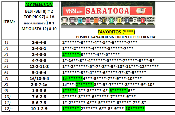 SARATOGA             
VIERNES 29/08/2025                  
Retirados,  Winner, Marcas: Morning Line,  Bets Bet,  Top Pick,  Spec Ranking,  Longshot.  Win, Place, Show. (Exotic Bets): (Exacta), Trifecta, Superfecta, Daily Double y Picks. ... 
  QUE LA DIOSA FORTUNA NOS ACOMPAÑE...