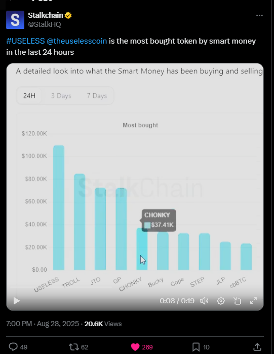 @ashrobinqt STUDY $CHONKY  

- 135 DAYS UPWARD FAT MOTION 
- SMART MONEY INFLOW 
- HEARING THINGS 
- THE CAT IS FAT
