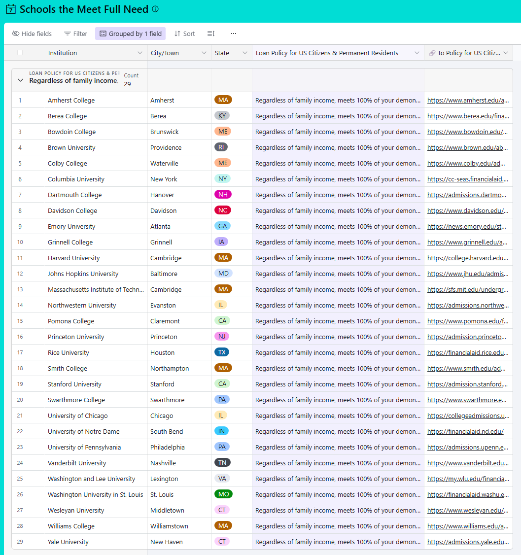 George Ranch College & Career tweet media