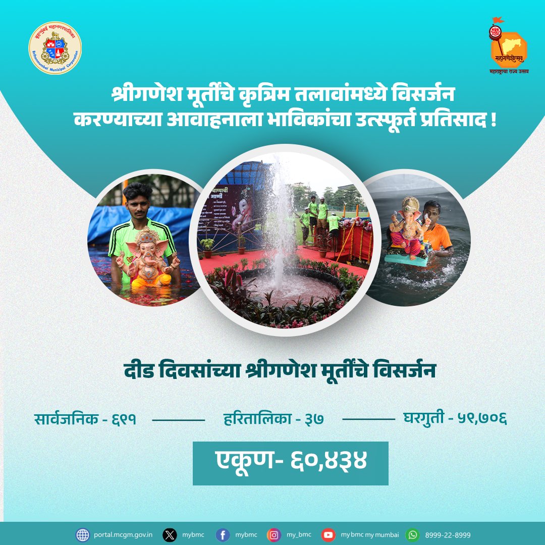 मुंबईकरांनो, मनःपूर्वक आभार! 🙏🏻

दीड दिवसांच्या श्रीगणेश मूर्तींच्या कृत्रिम तलावातील विसर्जनासाठी आपण सर्वांनी दिलेल्या उत्स्फूर्त प्रतिसादामुळे पर्यावरणपूरक आणि सुरळीत विसर्जनाची परंपरा अधिक दृढ झाली आहे..!🌿

#गणेशोत्सव 
#राज्यउत्सव 
#ganeshotsav 
#ganeshfestival