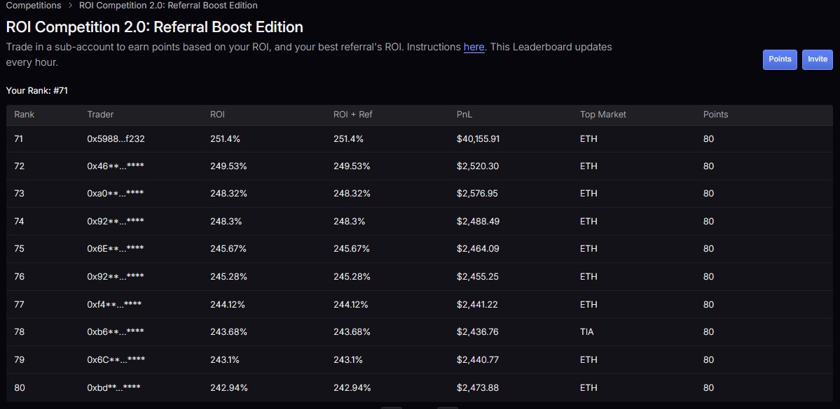 rushathera's tweet photo. But due to the sub→main→sub transfer, Lighter counted this as a second deposit and started calculating ROI from the total deposit (~$16K).

The result:

Without the transfer – easy #1 - 3000 pts
With transfer – #71 - 80 pts https://t.co/xulb1XUmcX