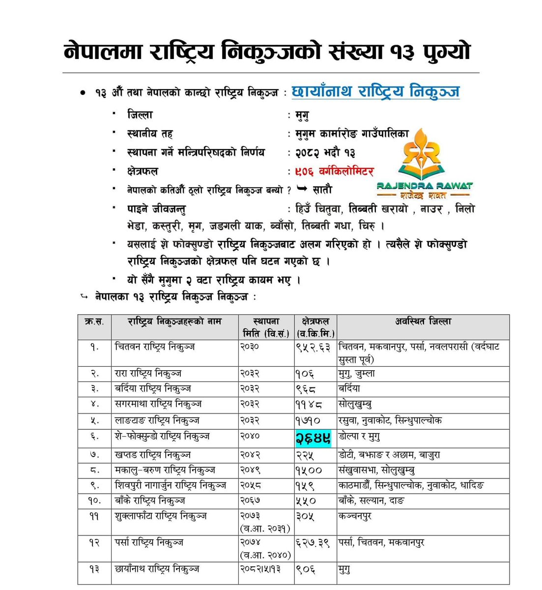 Binod Ghimire tweet media