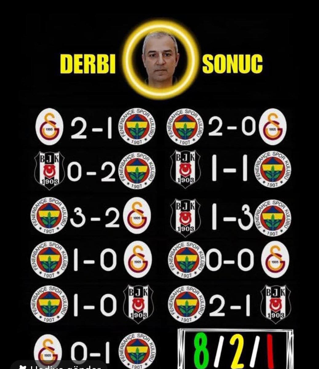 gördüğüm kadarıyla derbi kaybetmemek kaşıntı yapıyo bazı insanlarda!

bir yabancı hoca gelsin Kadıköy'de GS'den 3 yesin diye kaşınıyolar

İsmail Kartal başarısız diyen adamda zeka geriliği vardır

adam sana 99 puan topladı.
rakibine 102 toplattırdılarsa onu da mı İK engelleyecek?