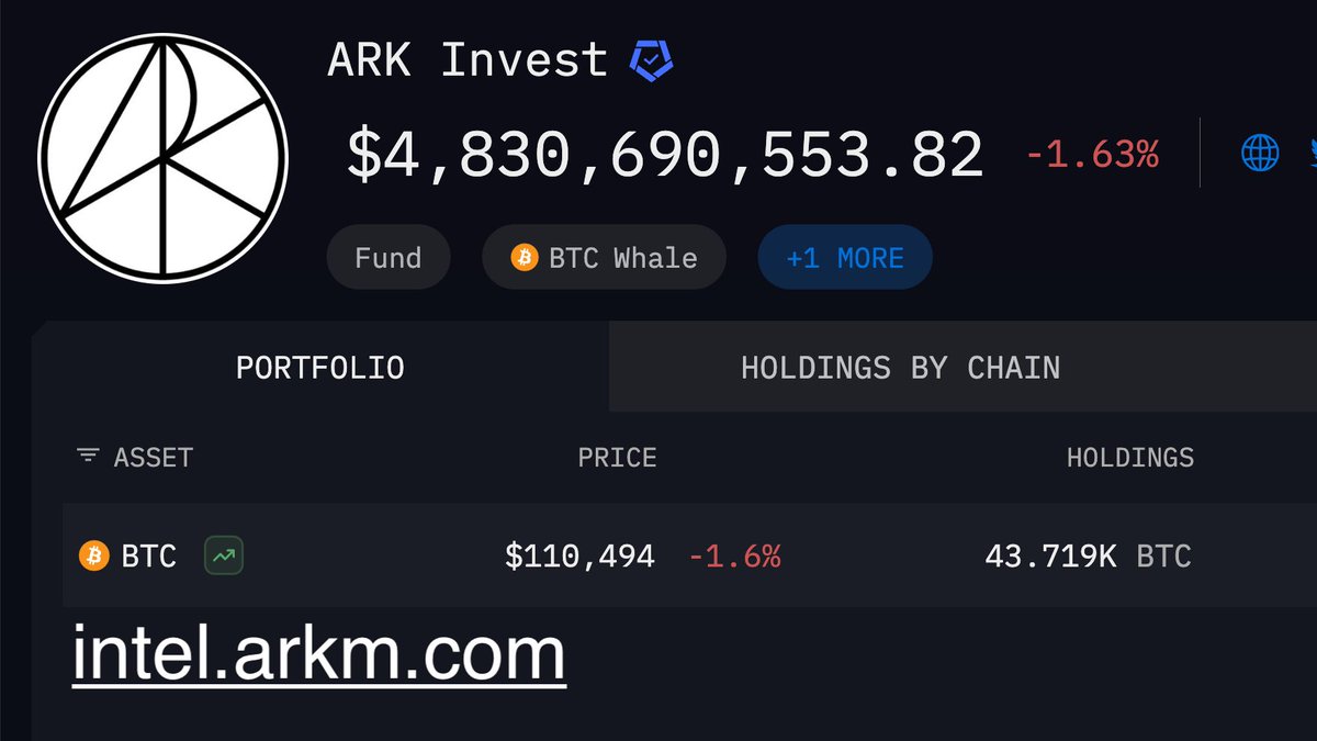 ARK INVEST IS BUYING $BTC ARK JUST BOUGHT $80 MILLION OF BITCOIN CATHIE  WOOD IS BULLISH ON BITCOIN