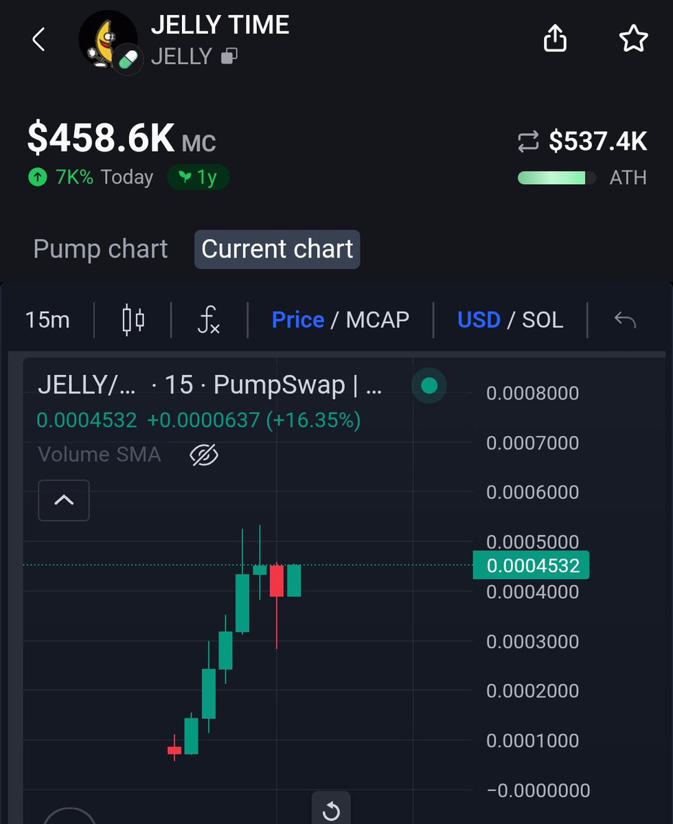 I'm calling it right now

$JELLY is a token with multi cycle potential 

100M is low for what this can reach 

🧵  👇