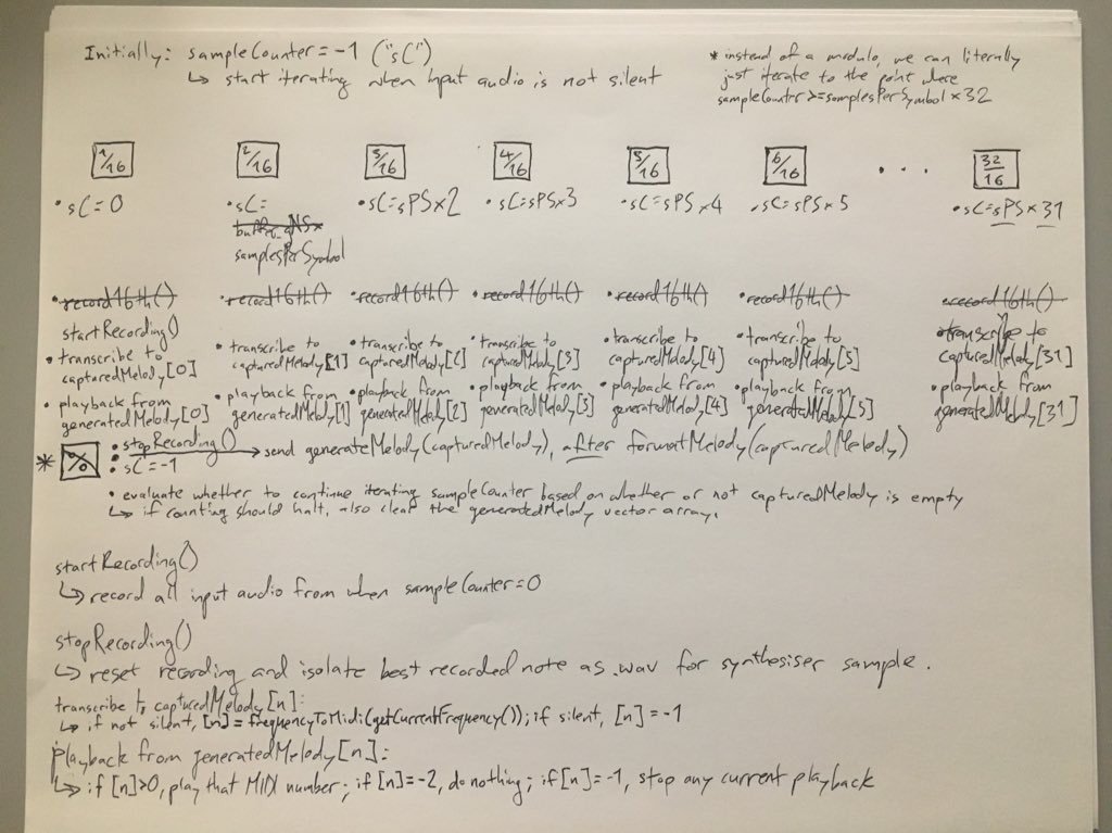 conceptdev's tweet image. simplifying the core processing sequence of the generative delay effect. everything has to happen at exactly the right moment. found some core aspects of the program that cause bottlenecks, like asynchronous pitch detection. everything has to be faster and lighter and better!