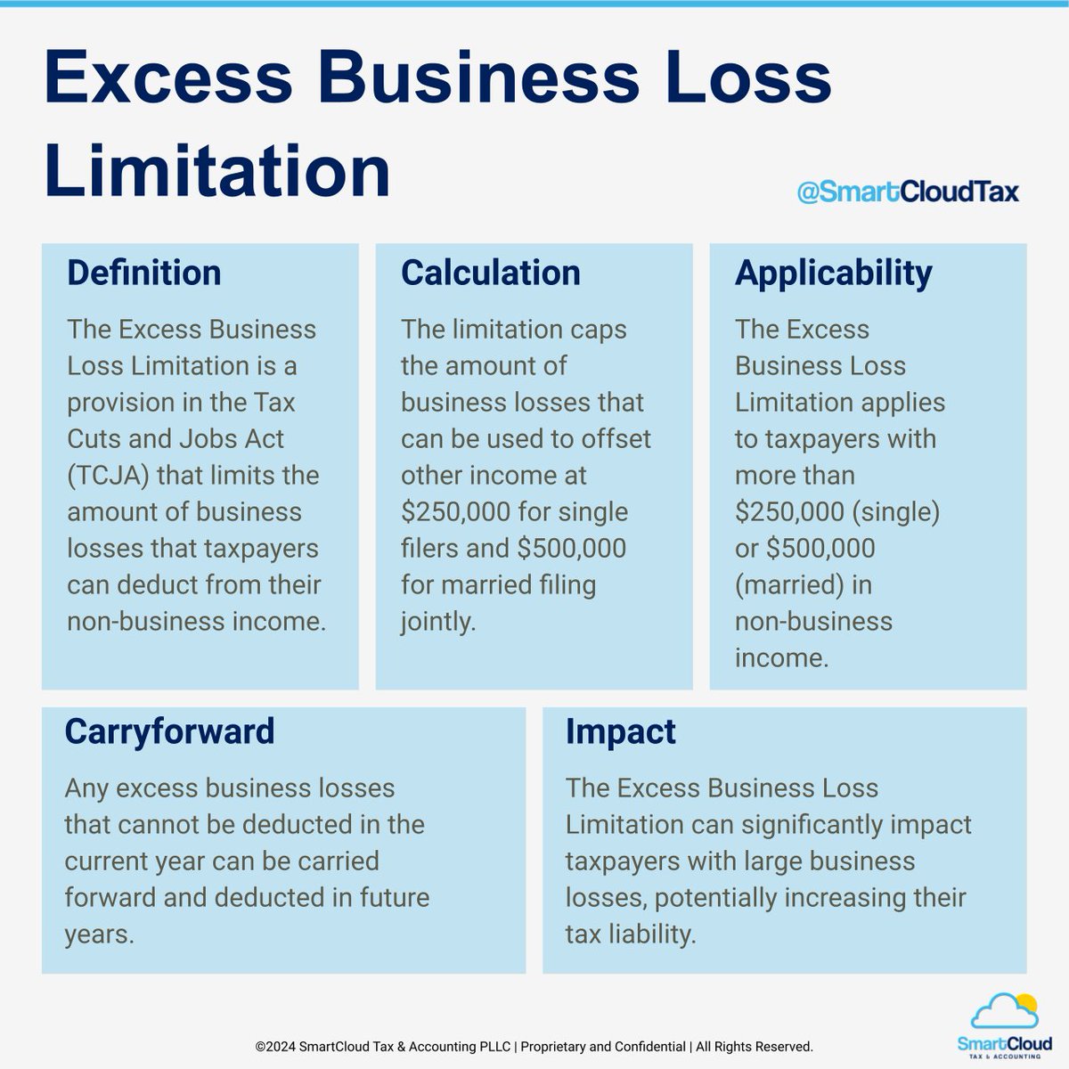 SmartCloudCPAs's tweet image. Worried about how the Excess Business Loss Limitation affects your tax filings? Learn how to navigate these rules and protect your deductions. 

Want to know how to maximize your benefits? 

Comment below for more info! 

#BusinessOwners #Markets
