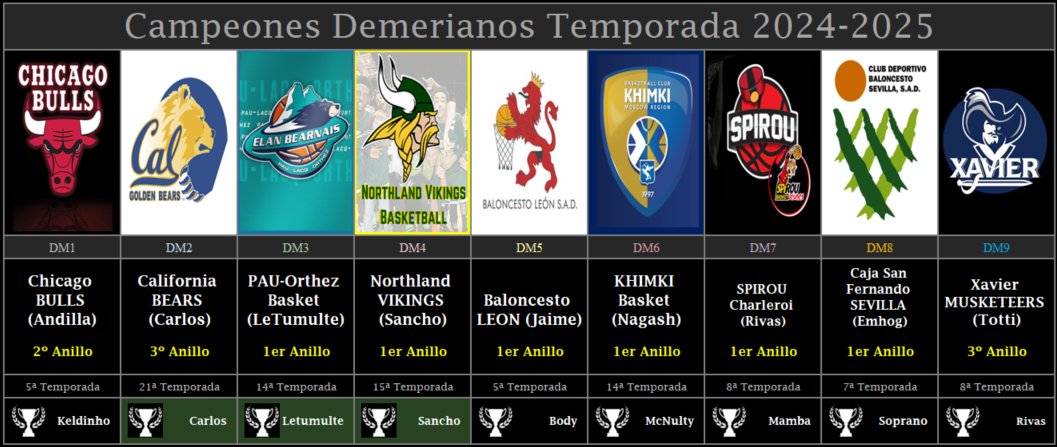 Dynasty Mode 王朝模式 🏀🐍🧧 (@dynastymode) on Twitter photo Ya cuelgan de los pabellones los títulos de los triunfadores de ésta 2024-2025 ! El #MuroDM de los #CampeonesDemerianos ya está aquí. Toca presumir de lo logrado y de los anillos #DynastyMode #王朝模式 conseguidos 🥳. Los que aún no lo han probado, a que esperan? ! 😉 <a href="/SportsWS/">Sports.ws Fantasy</a> Ya cuelgan de los pabellones los títulos de los triunfadores de ésta 2024-2025 ! El #MuroDM de los #CampeonesDemerianos ya está aquí. Toca presumir de lo logrado y de los anillos #DynastyMode #王朝模式 conseguidos 🥳. Los que aún no lo han probado, a que esperan? ! 😉 <a href="/SportsWS/">Sports.ws Fantasy</a>