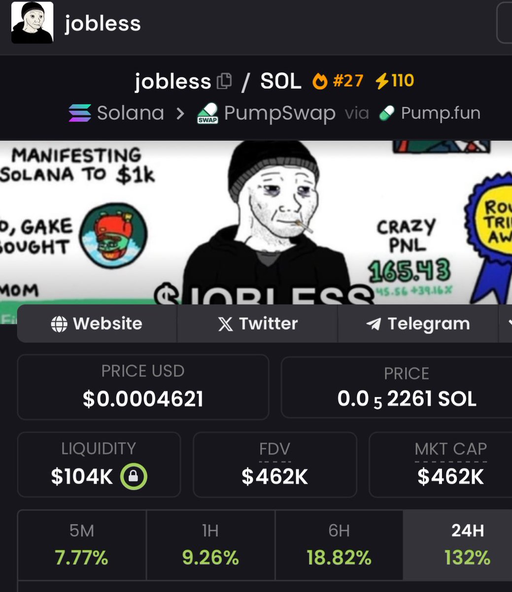 <a href="/traderInosuke/">POG 🧲</a> Bro check out $JOBLESS. 
Have you seen a sexier setup to go parabolic? 
The community runs it now.   No devs or team supply dumping, no reason to stay at these floor levels. 
It’s time to leave our jobs forever. 

CXbypcjnbV7A5b6XqfkUCUkLiD3czHXoxAsWBYa4pump