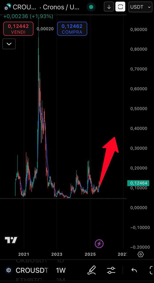 GIULIUS CRYPTO 🇨🇭 tweet media