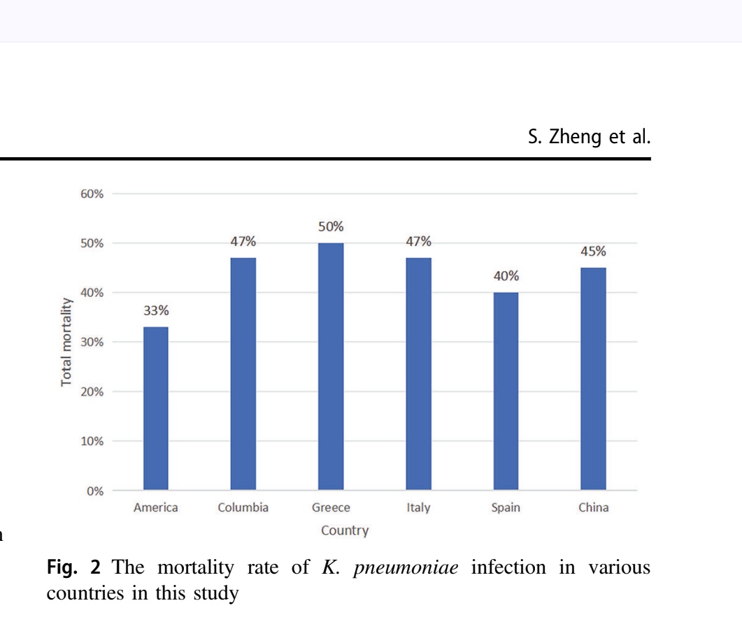 ABsteward's tweet photo. Recent years have seen a dramatic rise in carbapenem-resistant K. pneumoniae which is now recognized as one of the most formidable MDR pathogens worldwide.
🆕🔥The mechanisms of antibiotic resistance &amp; drug resistance transmission of Klebsiella pneumoniae https://t.co/ocVPHgZQ04 https://t.co/VzLxSuQazW