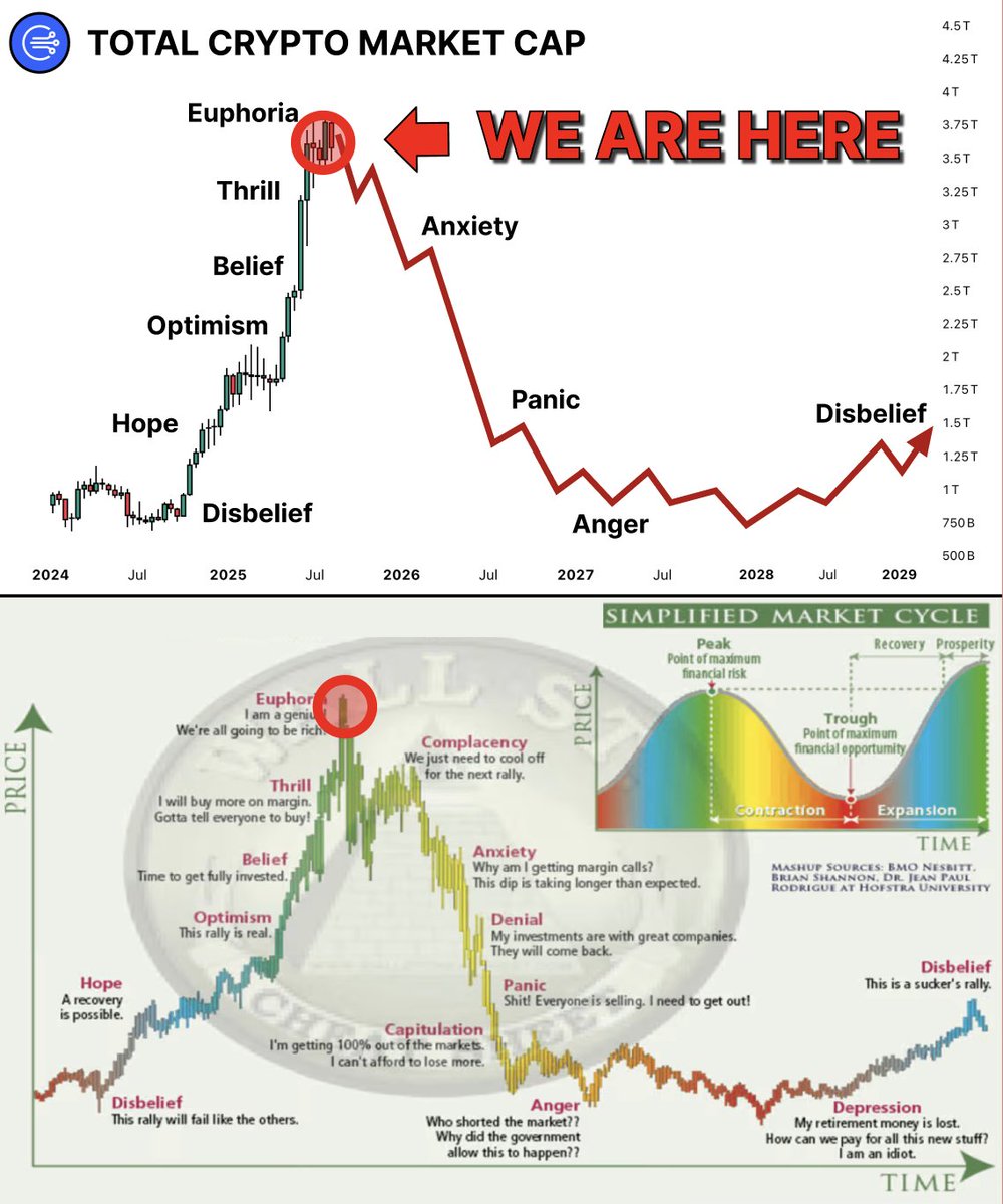 We've just reached the market peak...

Soon your Alts portfolio will make -90%

BlackRock and Wall Street whales are selling

Chain reaction is about to CRASH the market

Here's what you MUST do to save your funds👇🧵