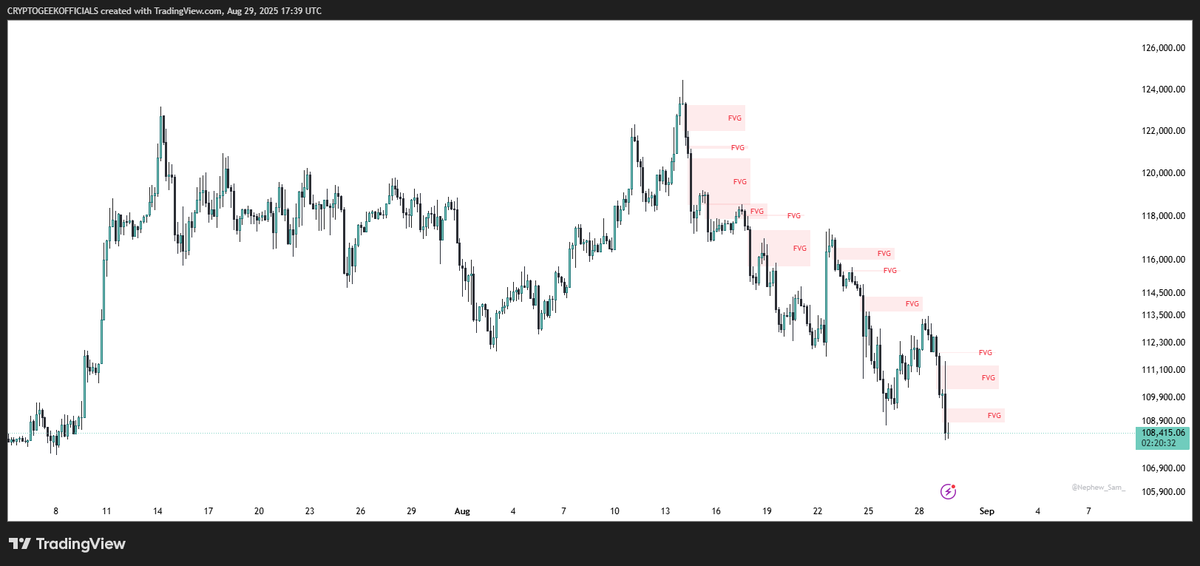 $BTC lmao those gaps