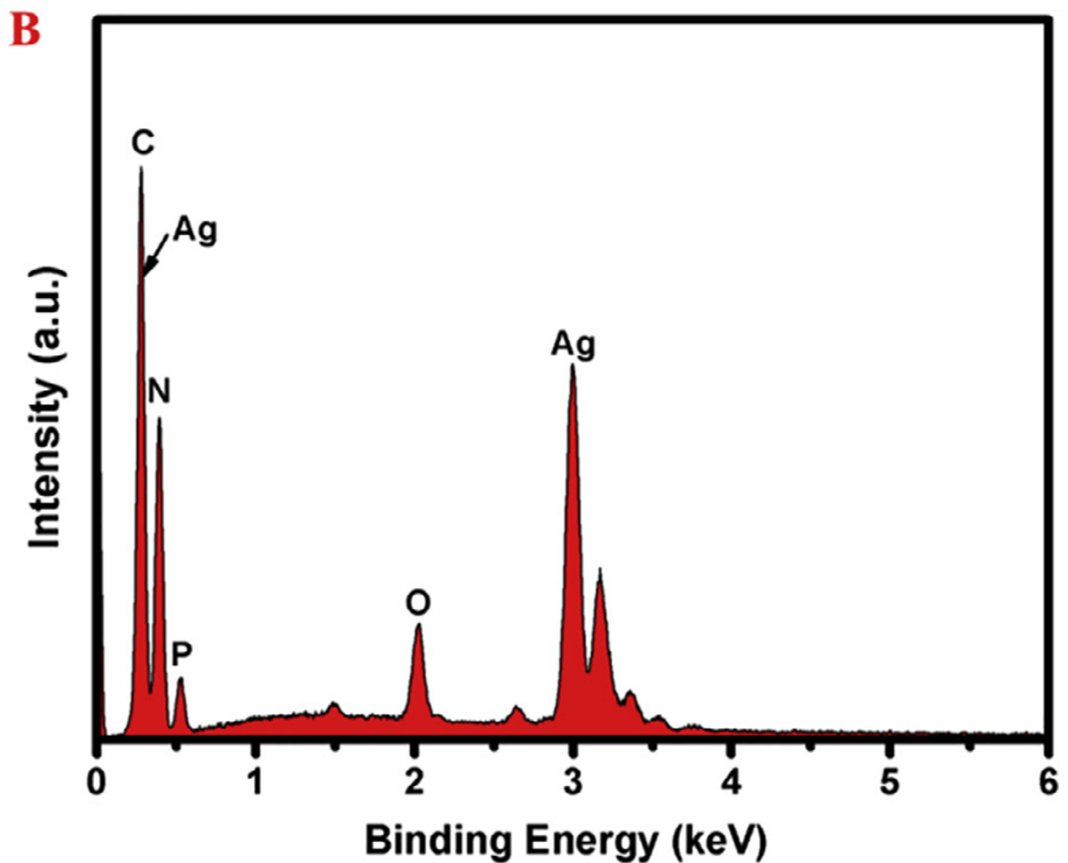 What a surprising presence of oxygen at 2 keV! 

*Cited 117 times since 2019
pubpeer.com/publications/9…