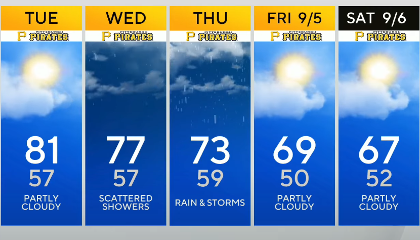 AmyCPhotos's tweet image. I'll take it 🌞🌥️🌧️
#FeelsLikeFall #IndianSummer