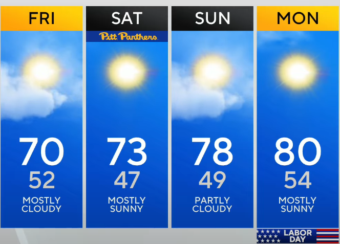 AmyCPhotos's tweet image. I'll take it 🌞🌥️🌧️
#FeelsLikeFall #IndianSummer