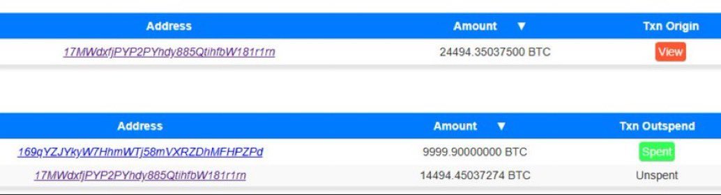 BREAKING: Bitcoin whale who offloaded 24,000+ BTC last week is on the move again, getting ready to dump another 24,500 BTC.

Prepare for turbulence! This is yet another clear signal of the start of a brutal Bitcoin bear market. Whales are abandoning ship; don’t get caught holding