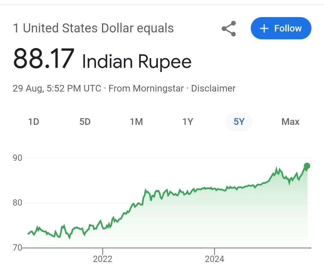 I think this wasn't meant when they said "India rising"