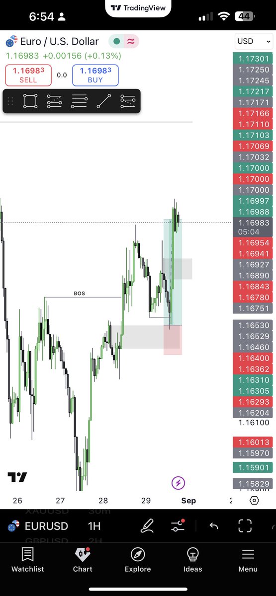 0xbigEfx's tweet photo. @Signal_Surfer @Kelvintalent_ with you on this 👌🏽 decided not to hold … will look for re-entries next week 🤝🏾 https://t.co/Xvjh6zzYis