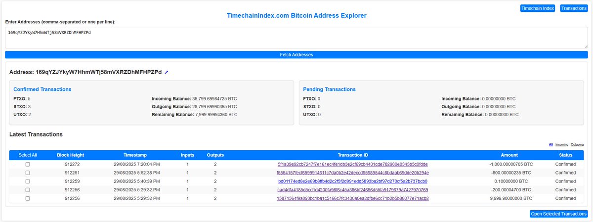 Bitcoin Archive (@btc_archive) on Twitter photo 🚨 BREAKING: The Bitcoin whale who sold 24,000 BTC last week is moving funds again from a 24,500 BTC wallet.
They just transferred 10,000 BTC, with 2,000 BTC already sent out to an exchange.
h/t <a href="/SaniExp/">Sani | TimechainIndex.com</a> 🚨 BREAKING: The Bitcoin whale who sold 24,000 BTC last week is moving funds again from a 24,500 BTC wallet.
They just transferred 10,000 BTC, with 2,000 BTC already sent out to an exchange.
h/t <a href="/SaniExp/">Sani | TimechainIndex.com</a>