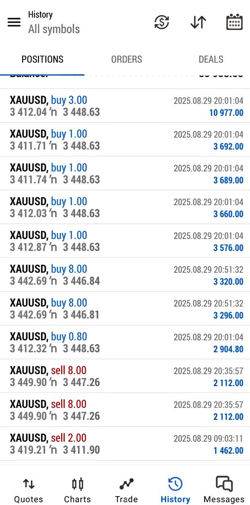 MaxStanleyfx's tweet photo. MaxStanley FX is on fire $100 giveway for 10 lucky people 🔥🔥🔥📈📊📈📊🙌💰💰💰🙌 #XAUUSD #Xauusdgold #XAUUSDT #trading #maxstanleyfx https://t.co/7KkYswENfk