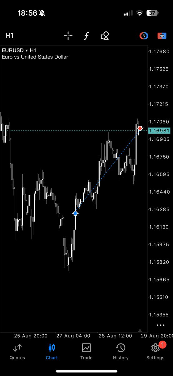 Closed my euro long here, one and done.

Have a good weekend all🥂