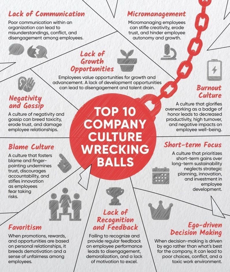Top 10 Company Culture Wrecking Balls