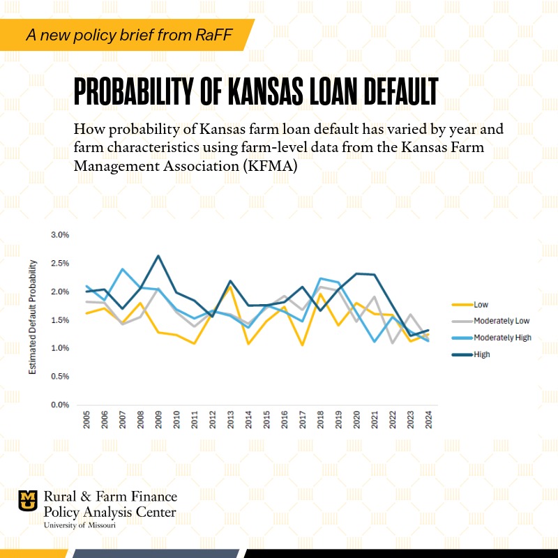 Rural & Farm Finance Policy Analysis Center (RaFF) tweet media