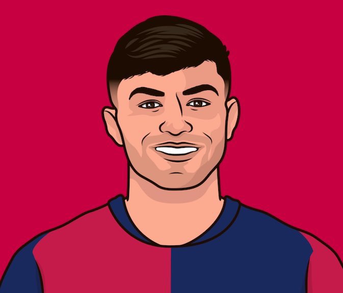 Dribbles completed

84 — Bellingham in Bundesliga 2022/23
81 — Pedri in La Liga since 2022/23

But “Pedri is better at dribbling”