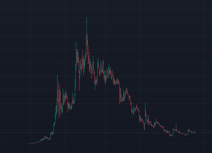 TK__68's tweet photo. watch @CoinTalkCEO and @stanthemetaman

And please at the minimum just do some research on $MOMO

This is one of the highest confluence trades ive seen in a while

As obvious as troll in my opinion--and at an insane buying zone

just look at the chart: https://t.co/BvM2nIcjDy