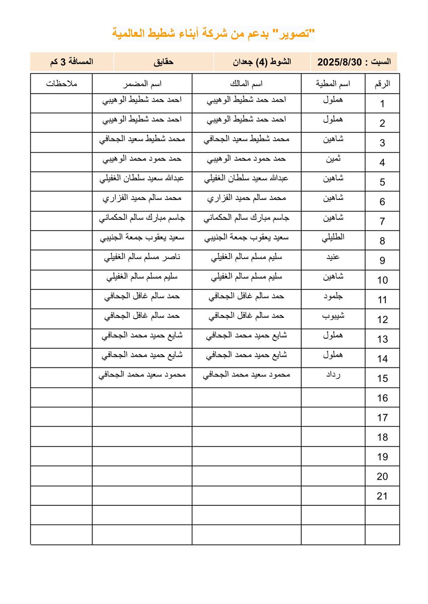 كشف الهجن المشاركه غداً السبت 30-8-2025 في أشواط الحجائج والفطامين المشتركات والصعوب ضمن منافسات سباق التصوير بدعم من شركة أبناء شطيط العالميه على أرضية ميدان الأبيض بولاية سناو..
#منجم_السبق
#ميدان_الابيض