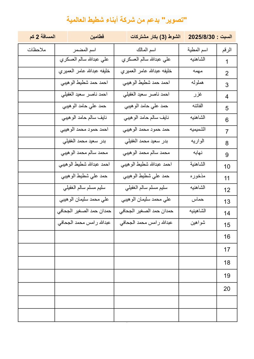 كشف الهجن المشاركه غداً السبت 30-8-2025 في أشواط الحجائج والفطامين المشتركات والصعوب ضمن منافسات سباق التصوير بدعم من شركة أبناء شطيط العالميه على أرضية ميدان الأبيض بولاية سناو..
#منجم_السبق
#ميدان_الابيض