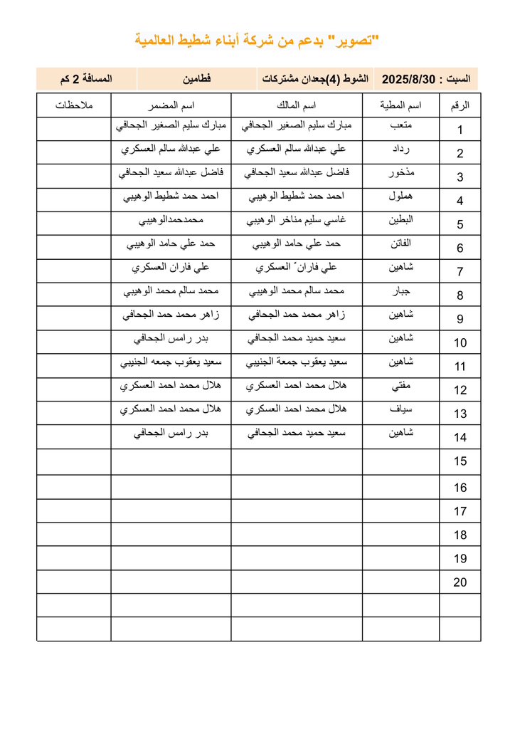 كشف الهجن المشاركه غداً السبت 30-8-2025 في أشواط الحجائج والفطامين المشتركات والصعوب ضمن منافسات سباق التصوير بدعم من شركة أبناء شطيط العالميه على أرضية ميدان الأبيض بولاية سناو..
#منجم_السبق
#ميدان_الابيض