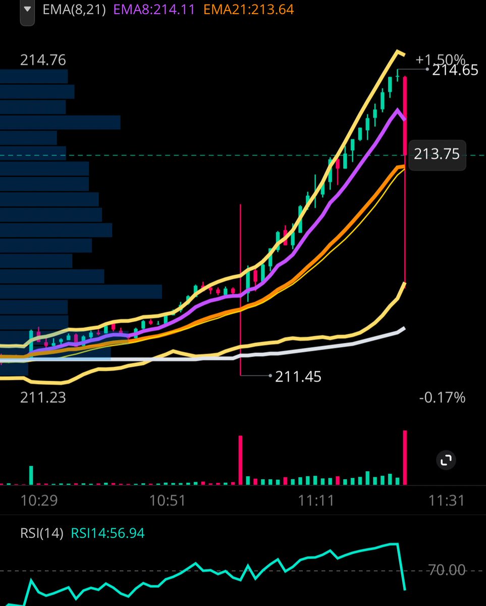 How much does Wall Street hate you?

This much 😂